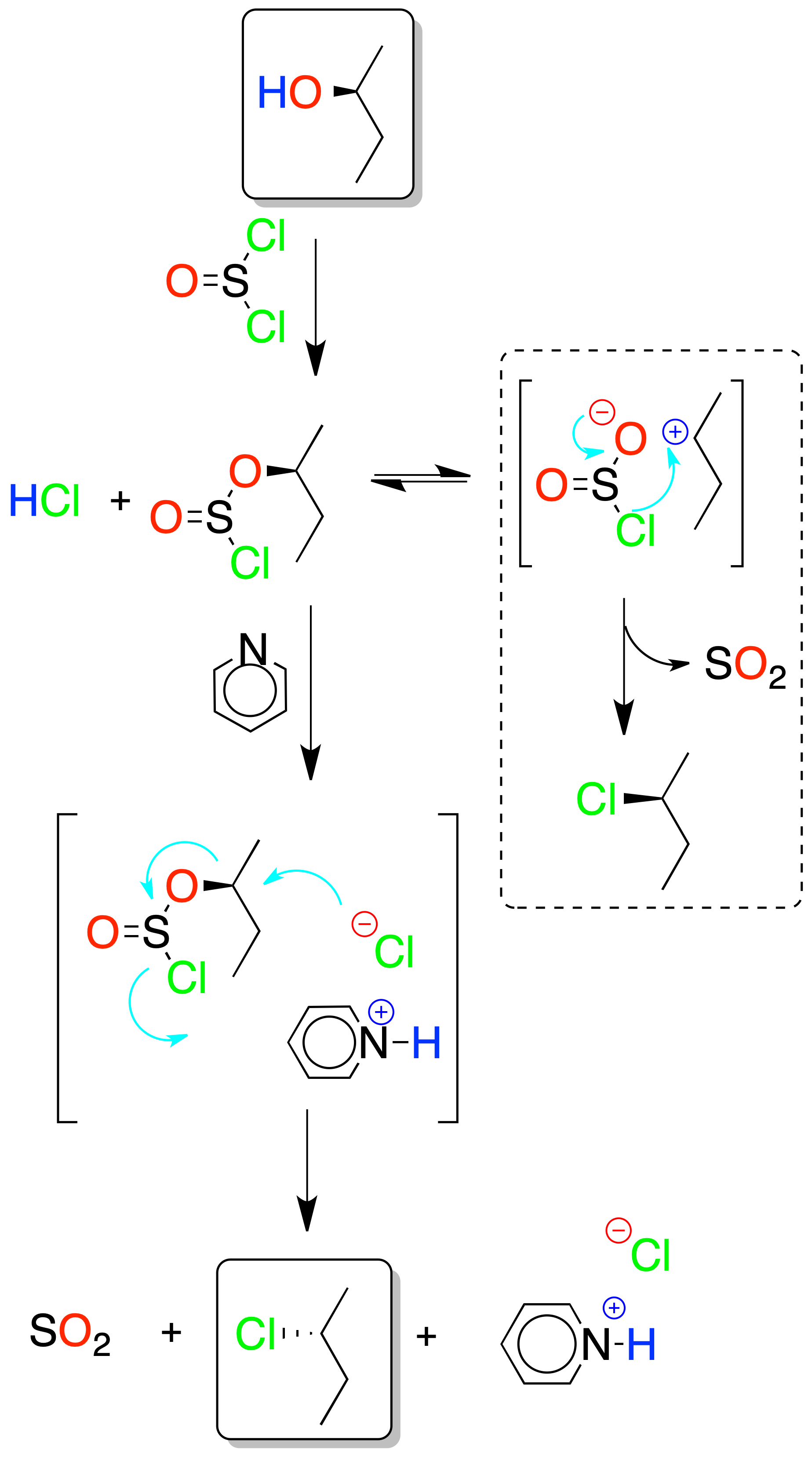 Reactions of Alcohols, Ethers and Oxiranes: Conversion of alcohols to haloalkanes; Reactions of alcohols with thionyl chloride SOCl2