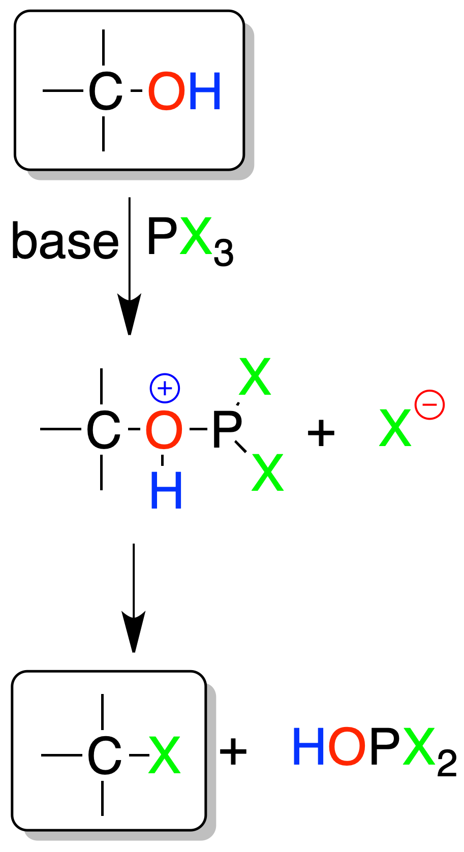 Reactions of Alcohols, Ethers and Oxiranes: Conversion of alcohols to haloalkanes; Reaction of alcohols with phosphorus trichloride or tribromide