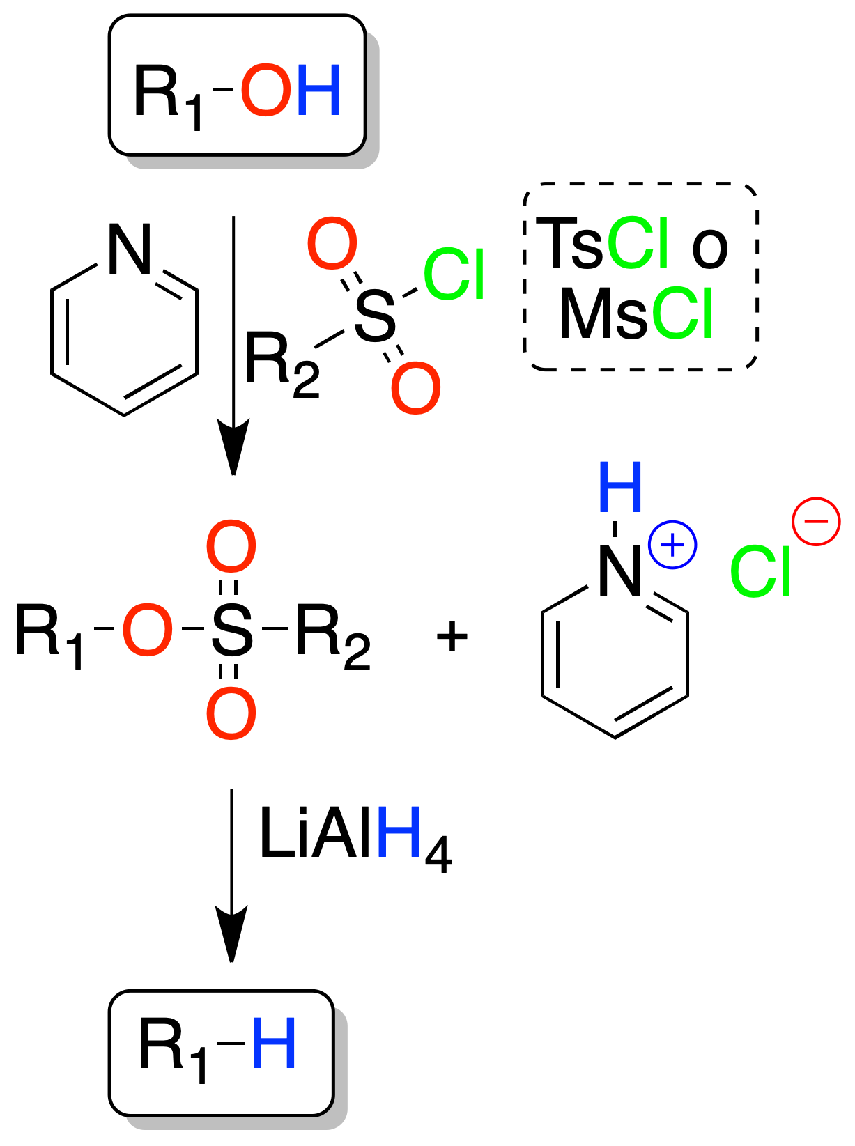 Reactions of Alcohols, Ethers and Oxiranes: Deoxygenation of alcohols (reduction); Sulfonate-mediated reactions
