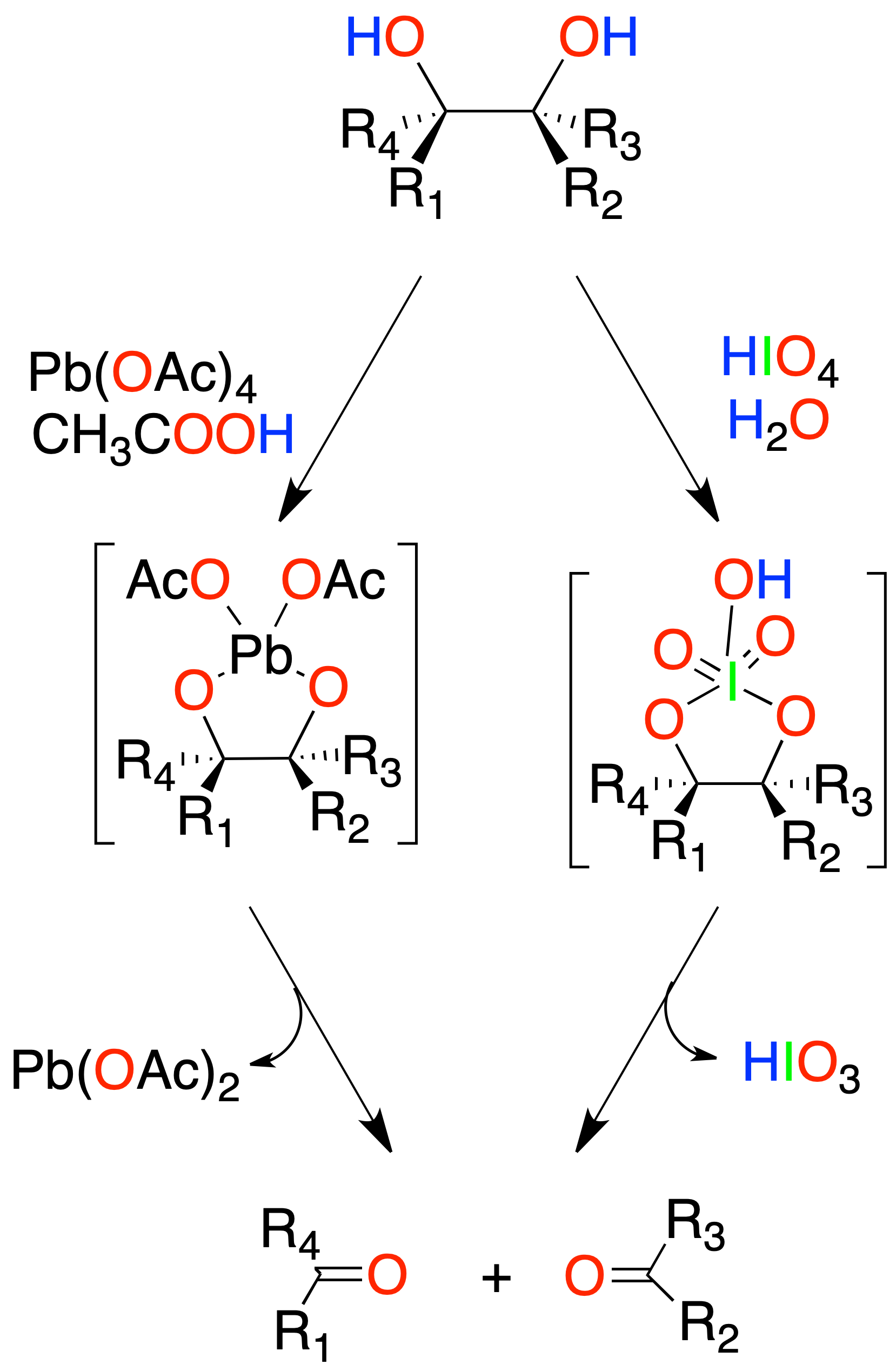 Reactions of Alcohols, Ethers and Oxiranes: Deoxygenation of alcohols (reduction); Oxidation of 1,2-diols