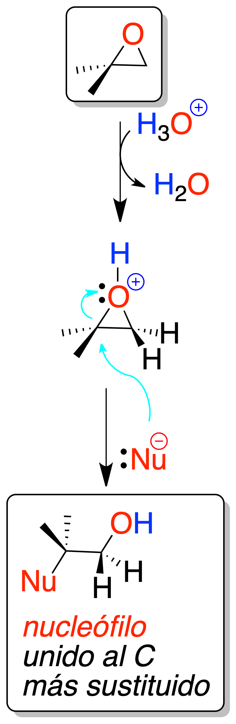 Reactions of Alcohols, Ethers and Oxiranes: Ring-opening of oxiranes; Acid catalyzed