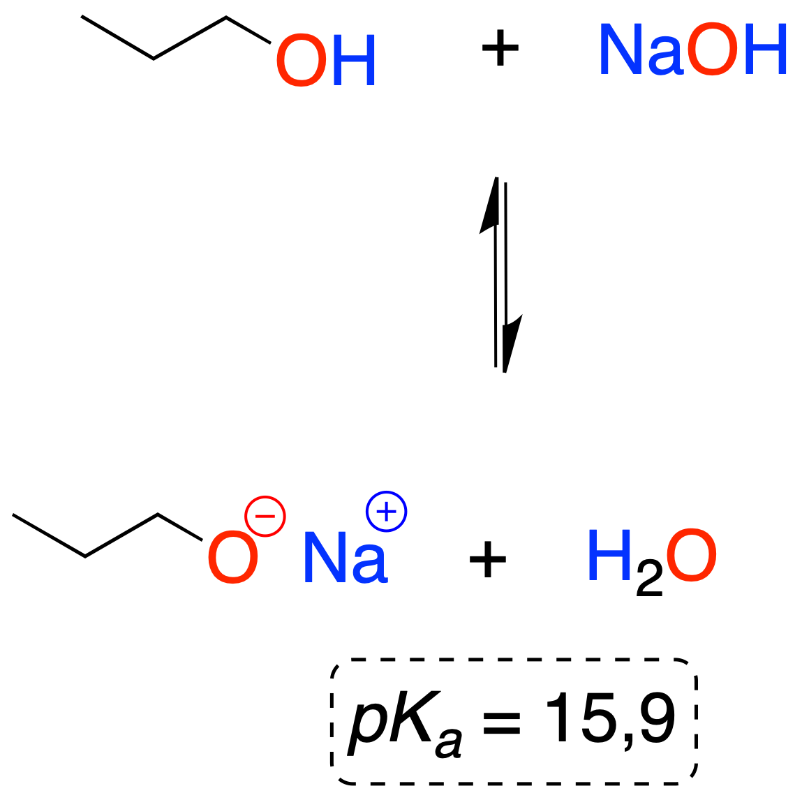 reactions of alcohols with alkoxide ions 