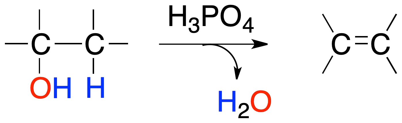 Reactions of Alcohols, Ethers and Oxiranes: Dehydration of alcohols; Zaitsev's rule