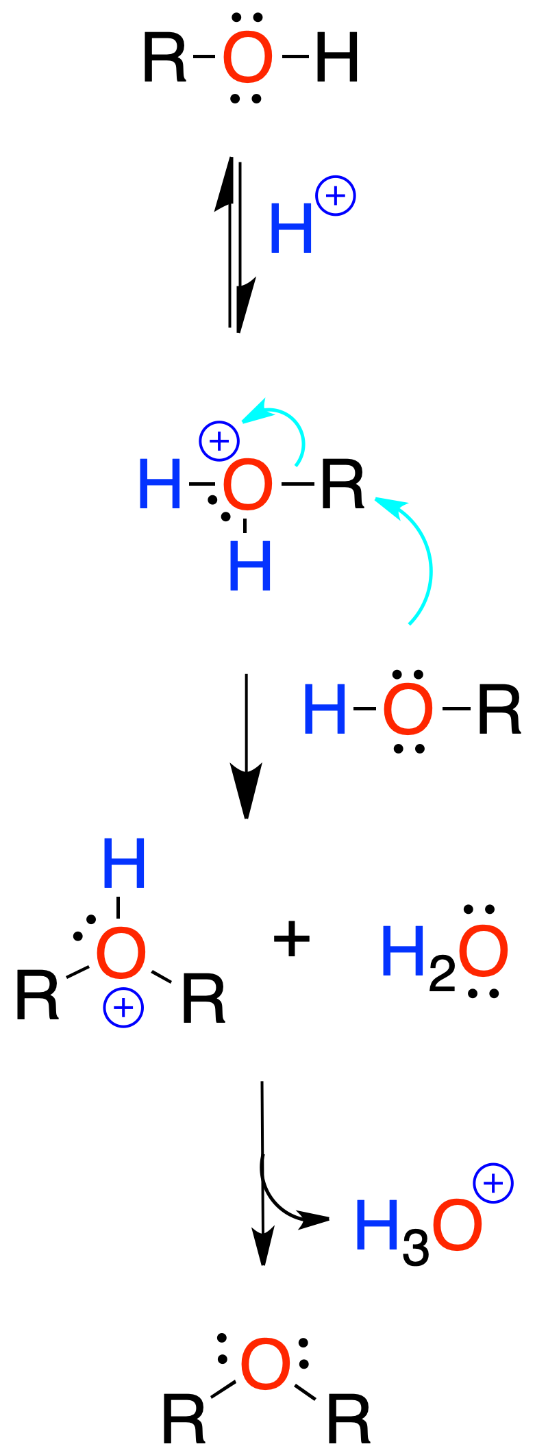 Reactions of Alcohols, Ethers and Oxiranes: Conversion of alcohols to ethers in acidic media