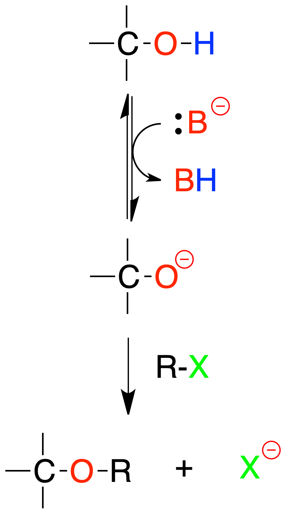 Reactions of Alcohols, Ethers and Oxiranes: Conversion of alcohols to ethers by means of alkoxides; Williamson's synthesis
