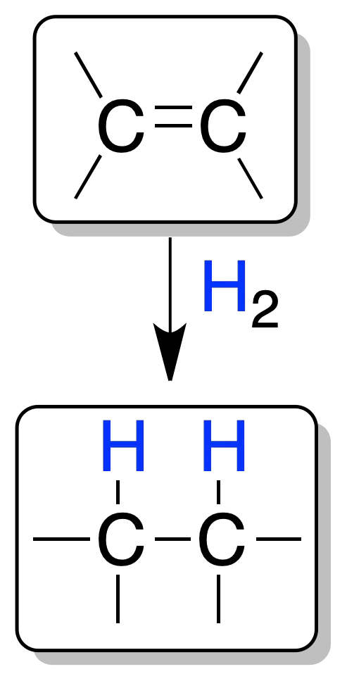 reactivity of alkenes