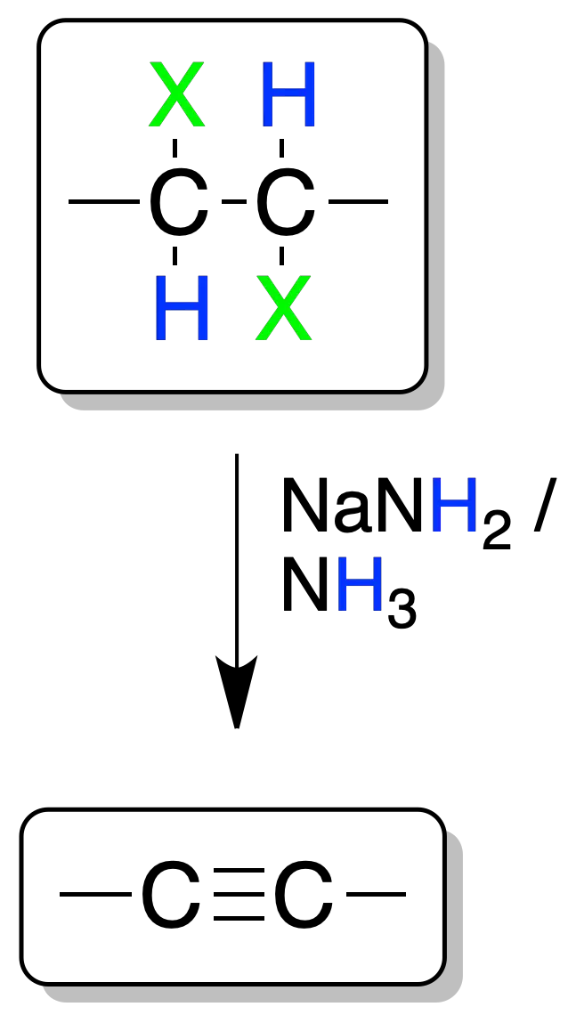 reactivity of alkenes: Addition of halogens to double bonds followed by double elimination of neighboring dihalides leads to the formation of alkynes