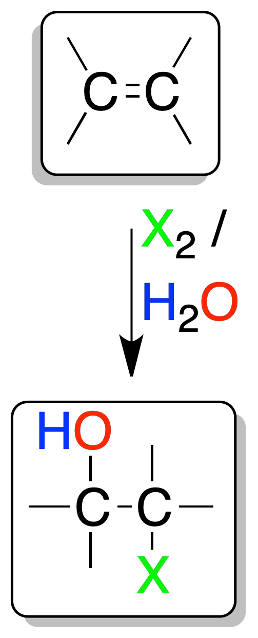 reactivity of alkenes: Halohydrins formation