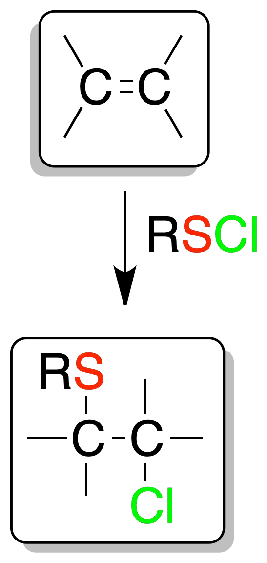 reactivity of alkenes: Electrophilic sulfenyl chloride addition