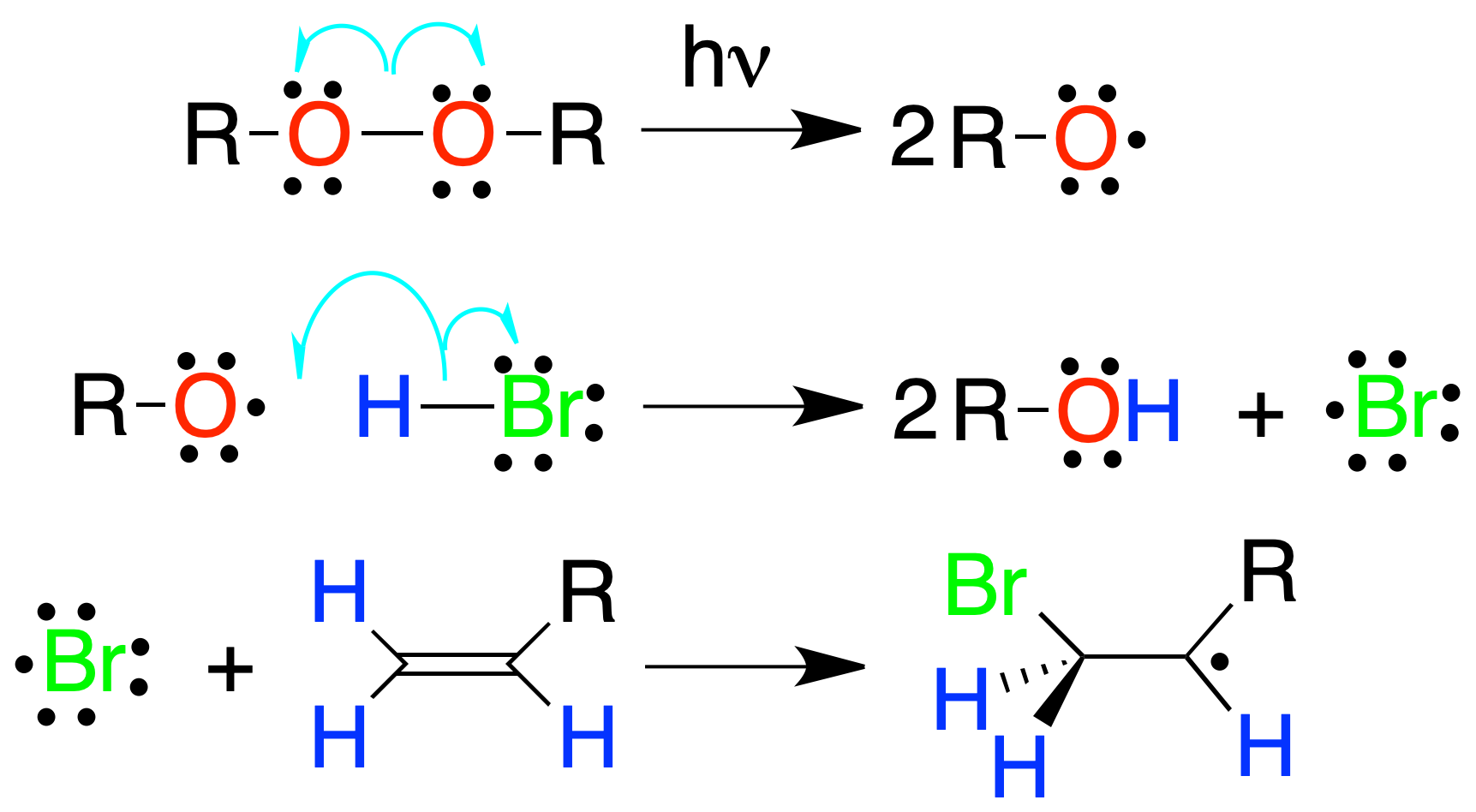 reactivity of alkenes: free radical addition of HBr
