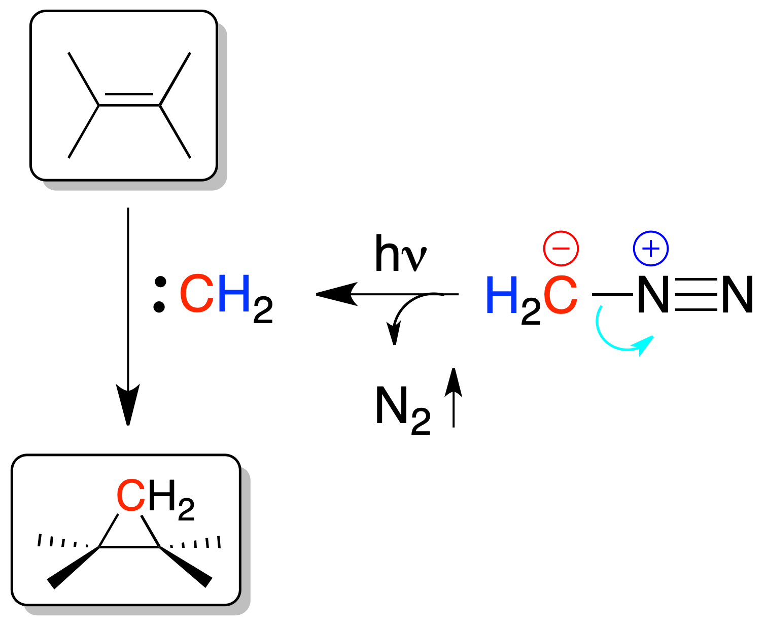 reactivity of alkenes: Addition of carbenes