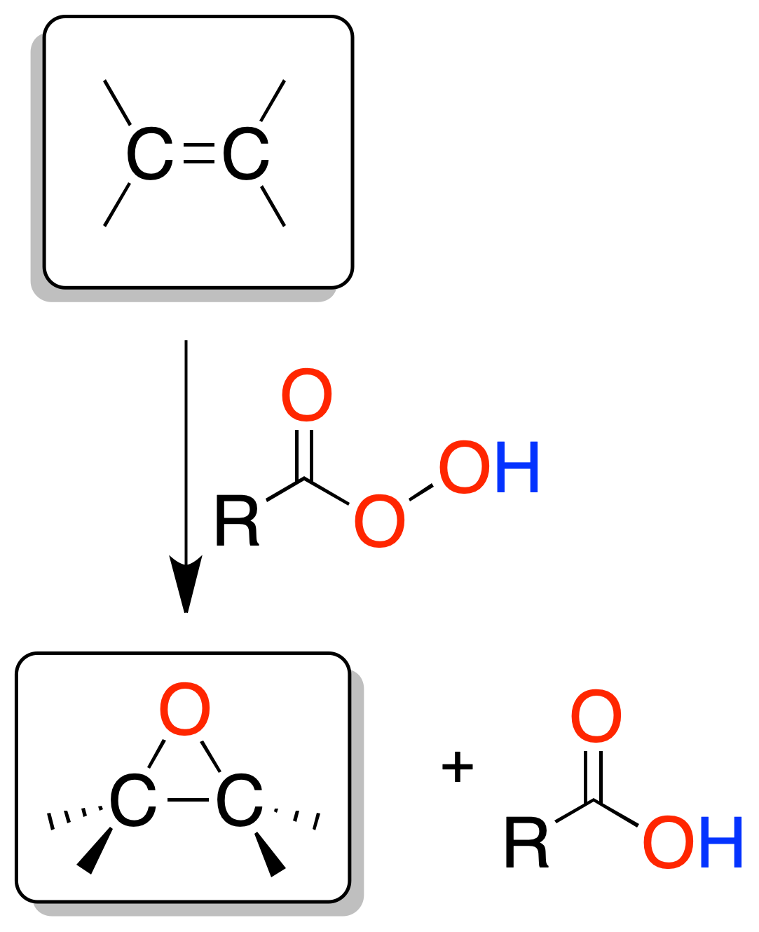 reactivity of alkenes: Oxidation of alkenes; Epoxidation