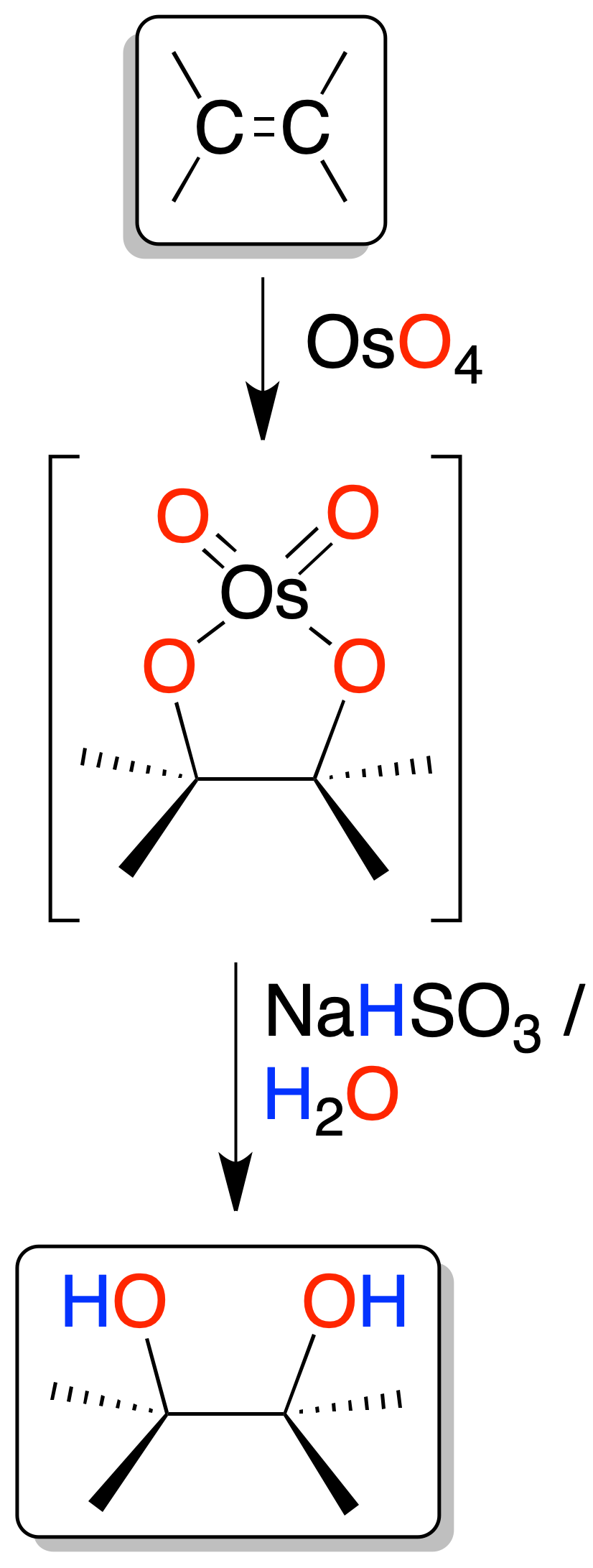 reactivity of alkenes: Oxidation of alkenes; Oxidation of alkenes to vicinal diols (glycols)