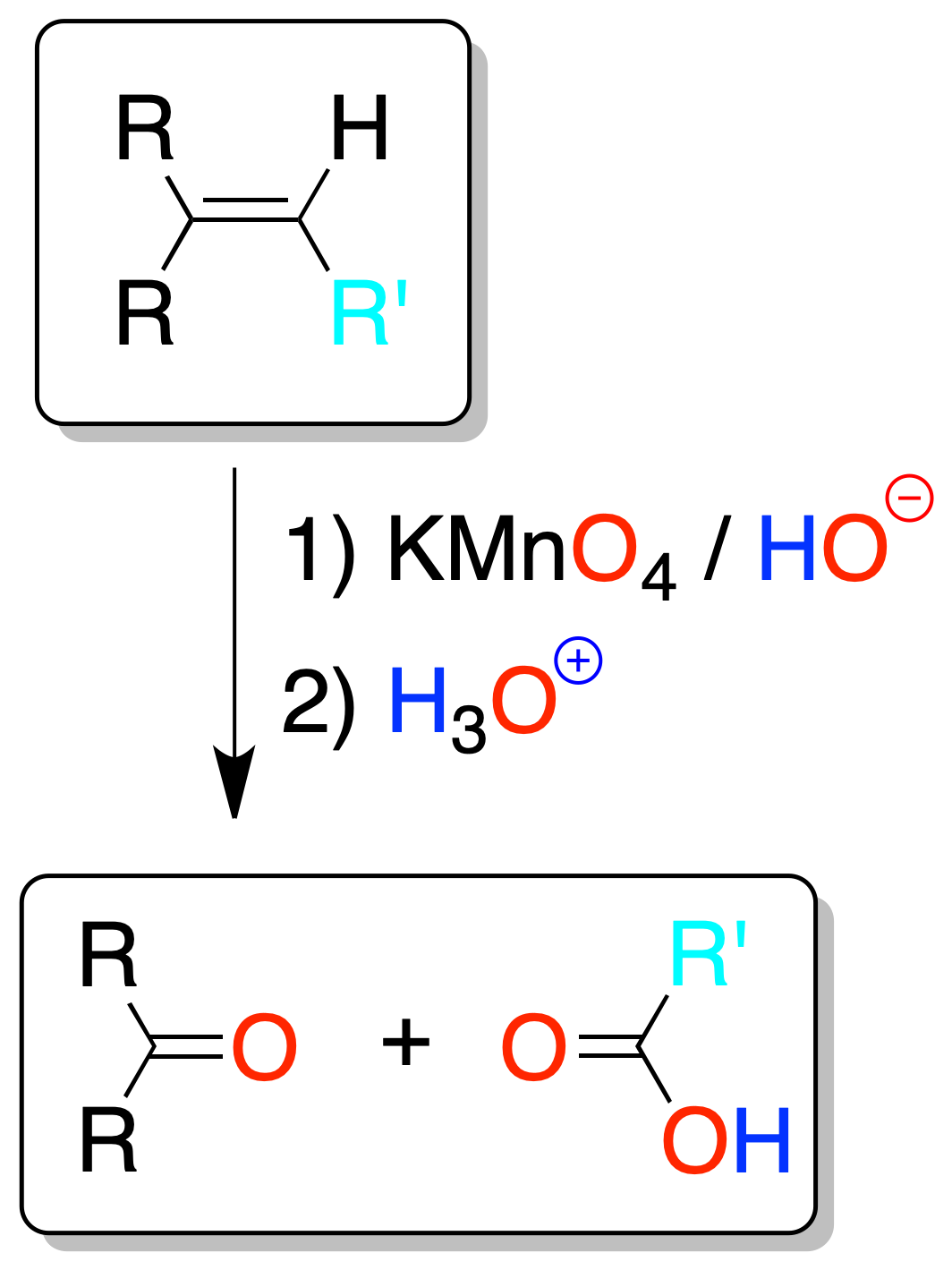 reactivity of alkenes: Oxidation of alkenes; Oxidative cleavage with permanganate