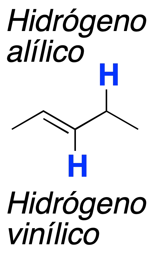 reactivity of alkenes: Alkene substitution reactions (allylic halogenation)