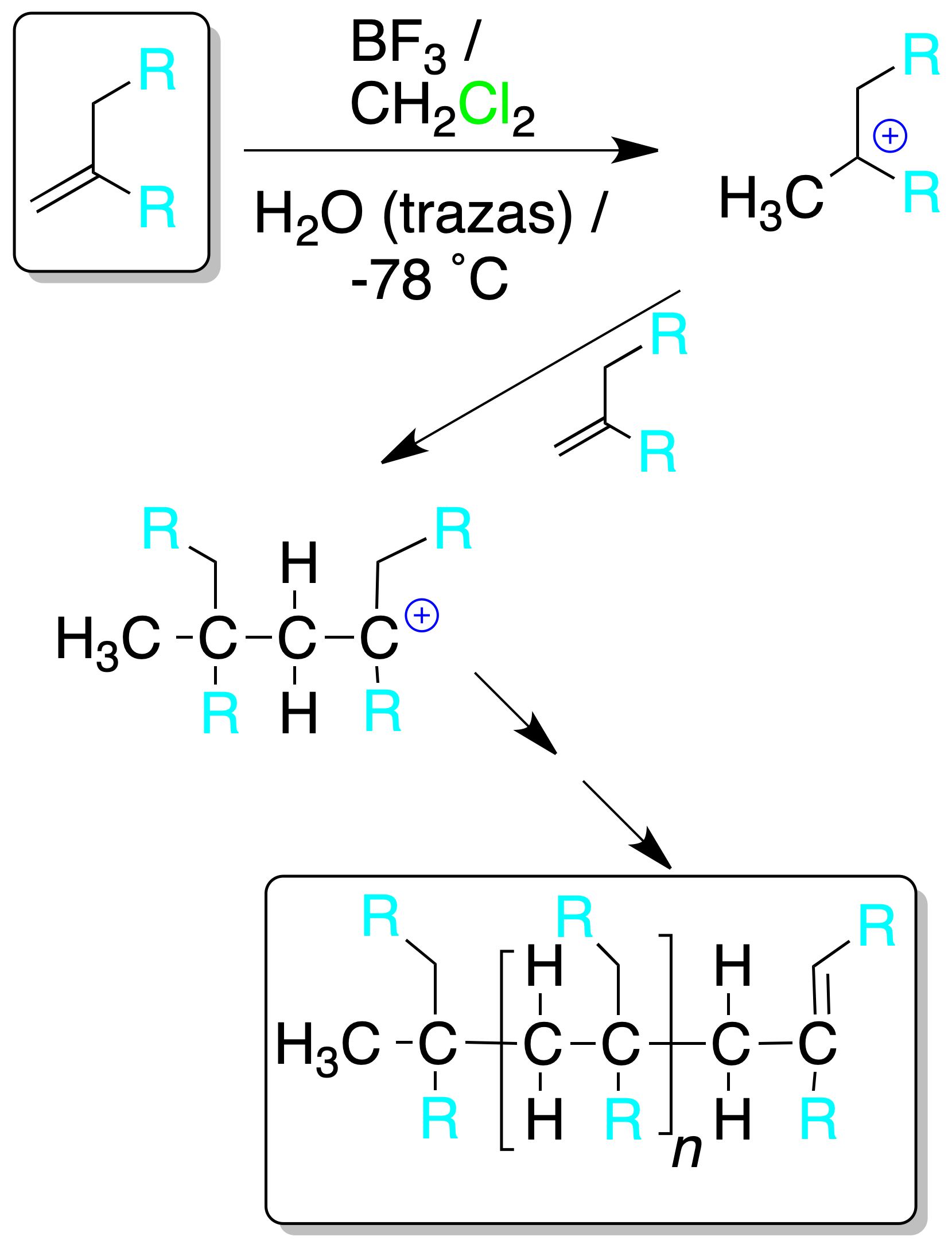 reactivity of alkenes: Cationic polymerization