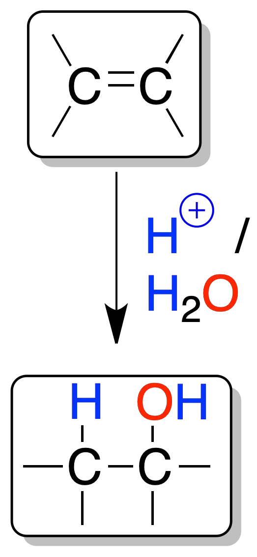 reactivity of alkenes: Acid-catalyzed hydration