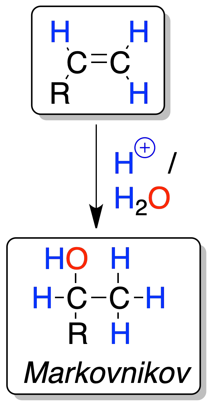 reactivity of alkenes: Acid-catalyzed hydration; Markovnikov