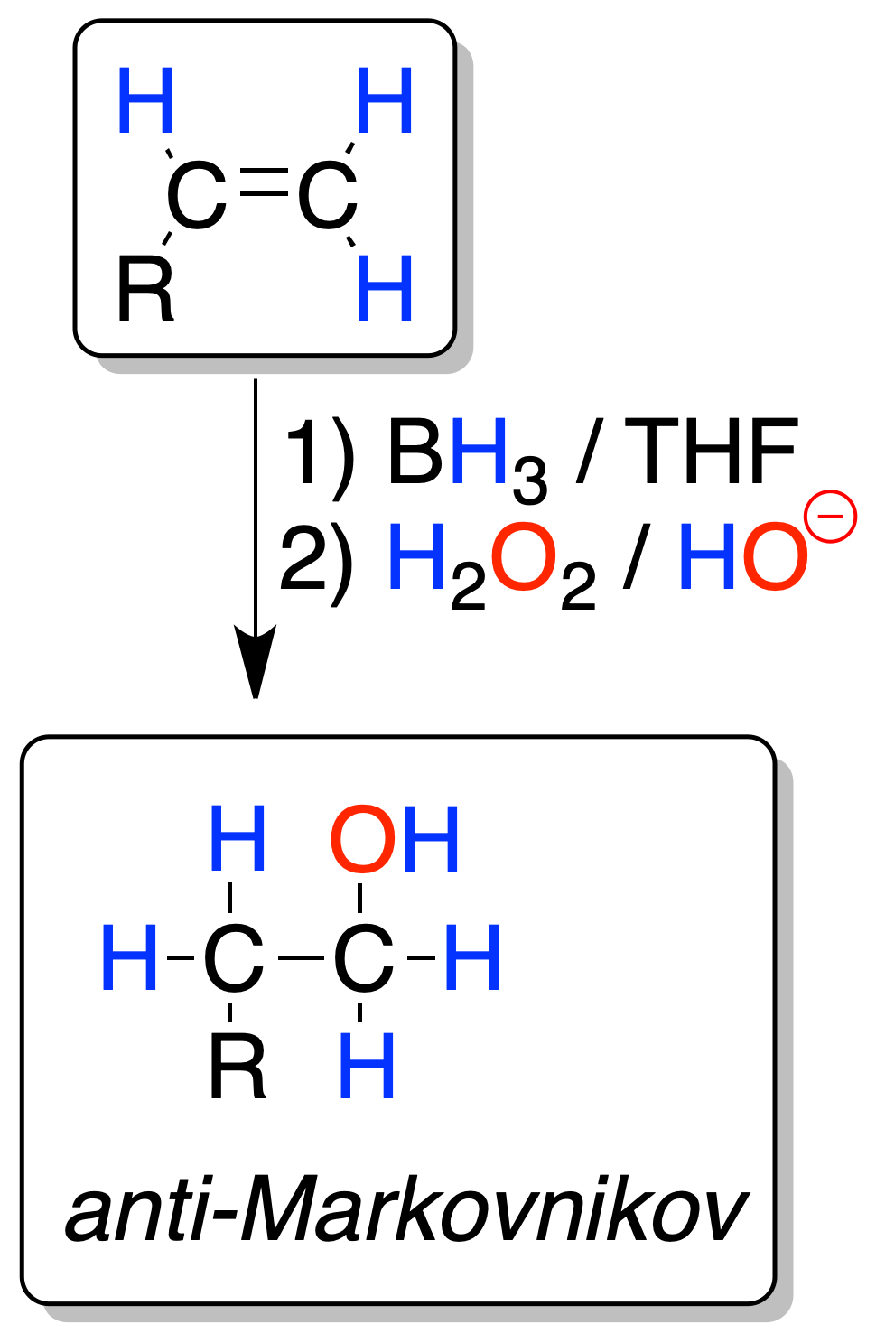 reactivity of alkenes: hydroboration-oxidation; anti-Markovnikov