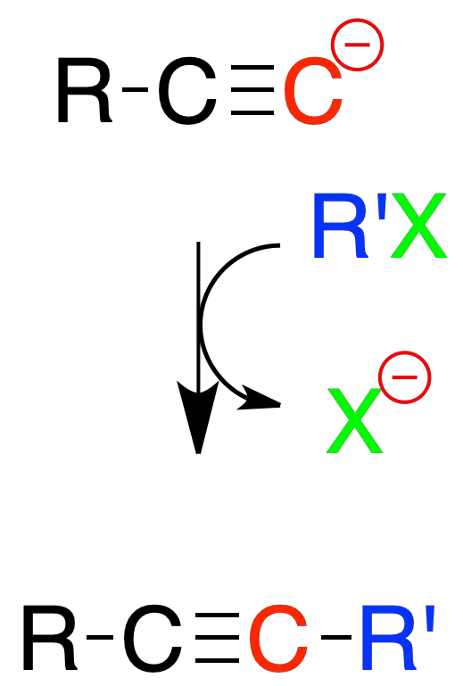 alkyne reactions