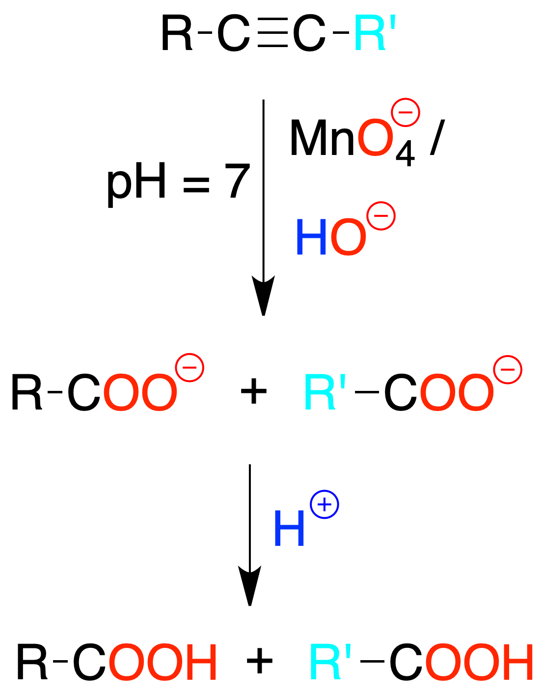 alkyne reactions