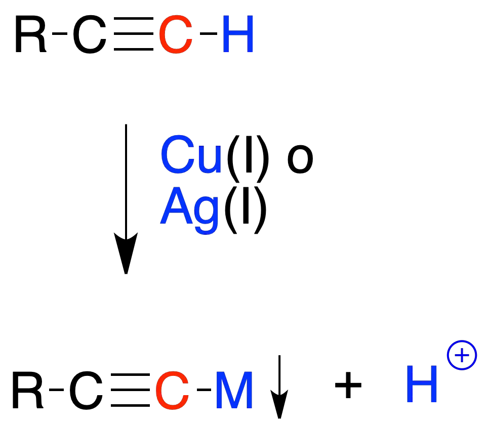 alkyne reactions