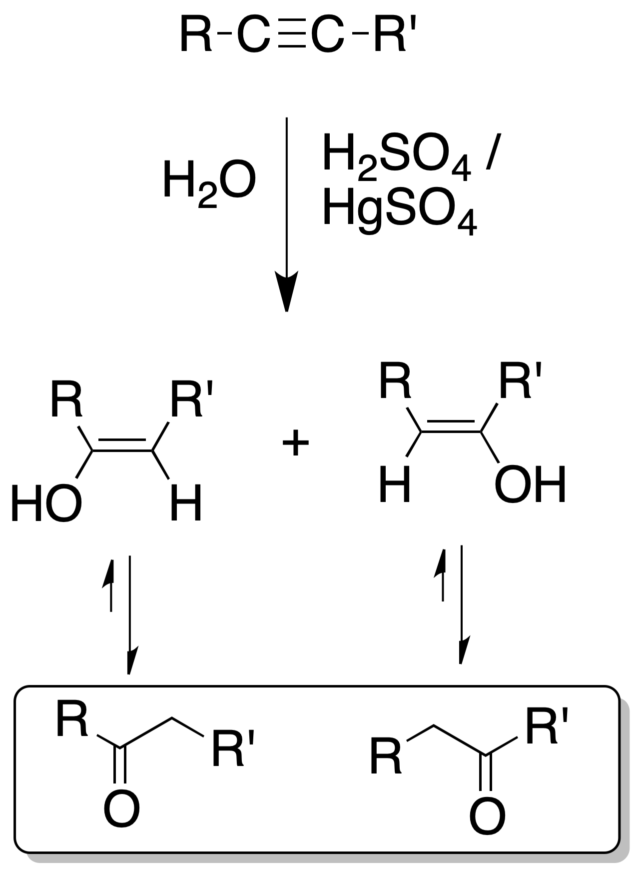 alkyne reactions