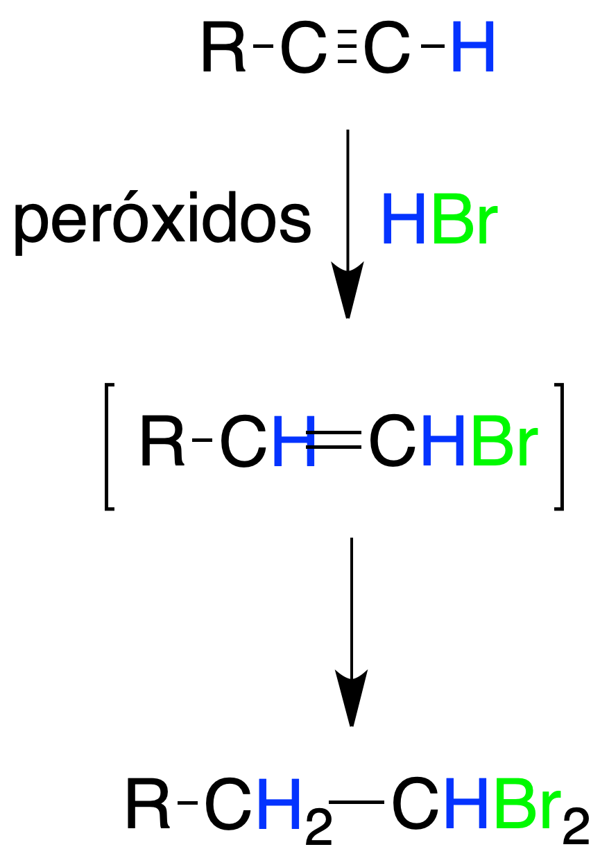 alkyne reactions