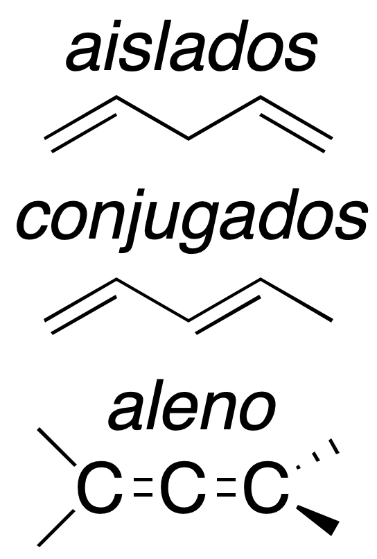 Diene and Conjugated Diene Reactions: functional group