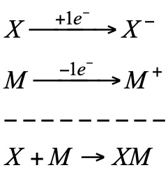 redox reactions oxidant reductant Reduction Oxidation