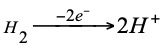 redox reactions Daniell cell electrochemical cells electrochemical cells electromotive force electrode potentials