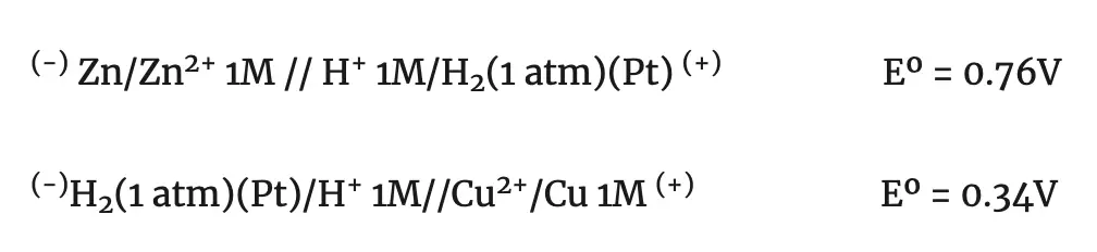 redox reactions Daniell cell electrochemical cells electrochemical cells electromotive force electrode potentials