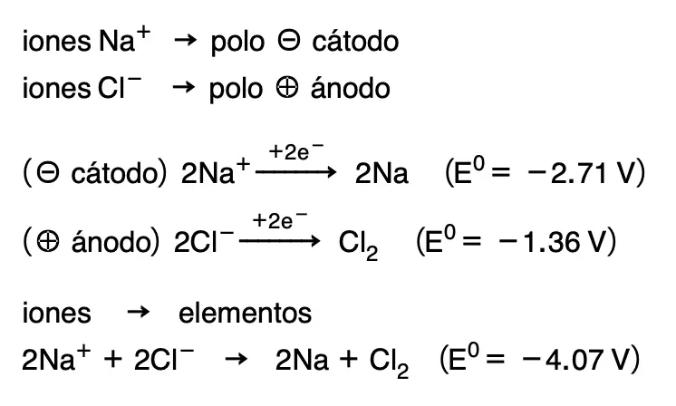 redox reactions Daniell cell electrochemical cells electrochemical cells electromotive force electrode potentials