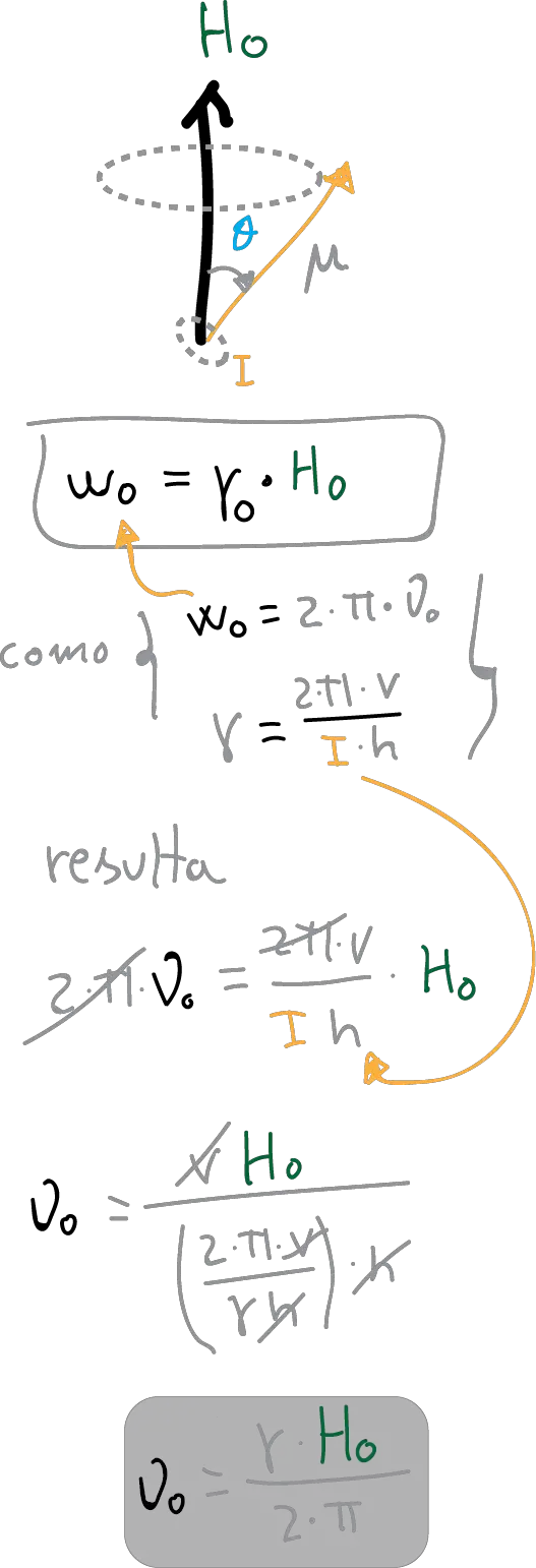 NMR Equation of Larmor