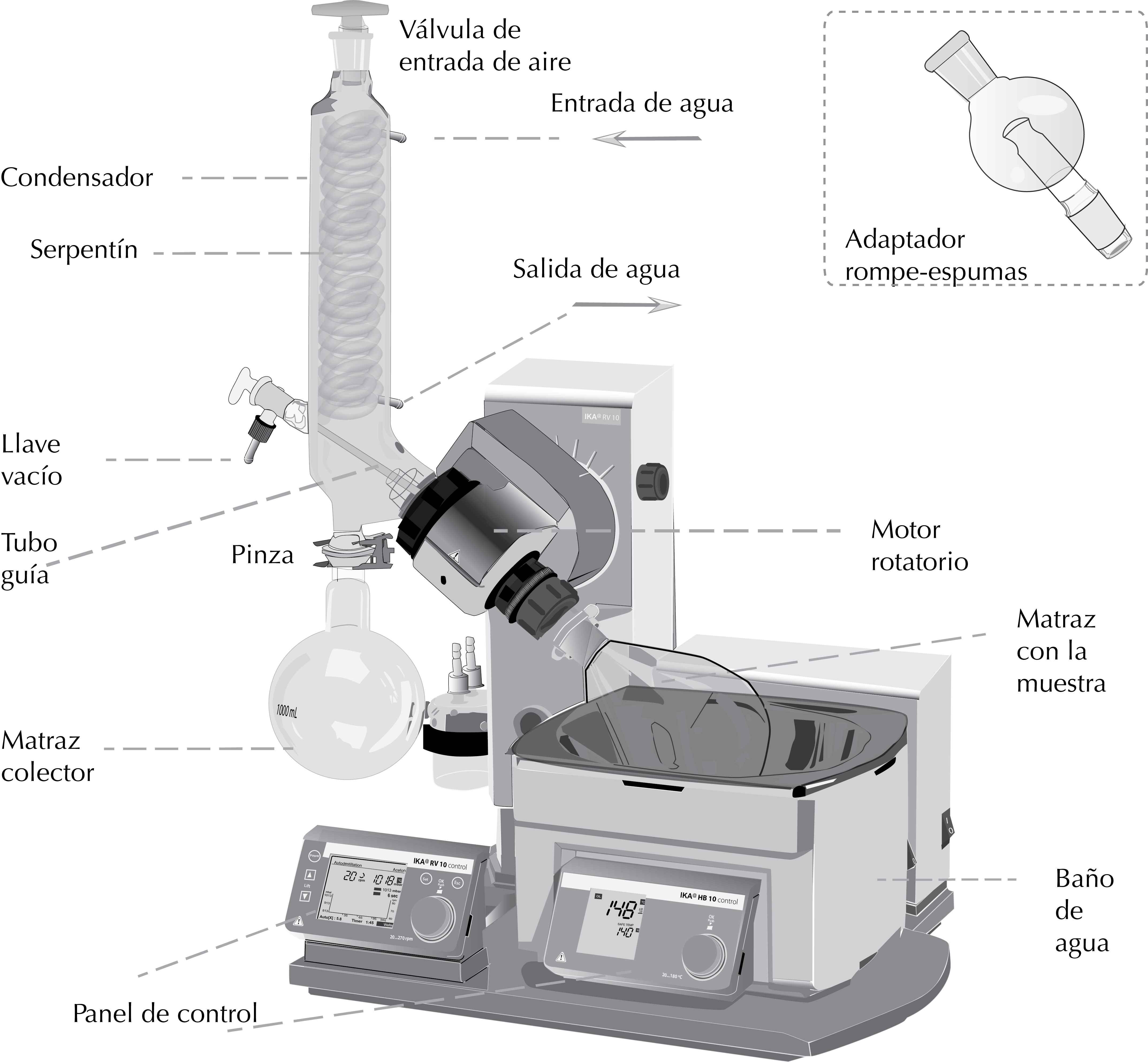 rotary evaporator scheme