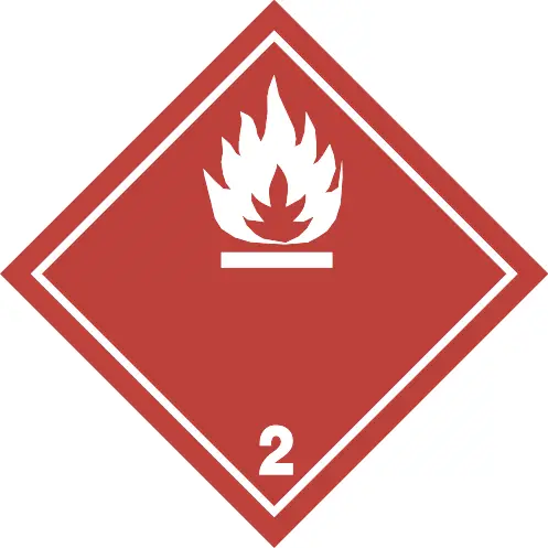 ghs system pictogram