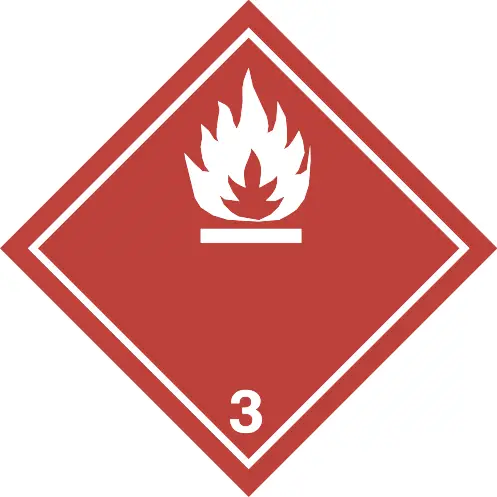 ghs system pictogram