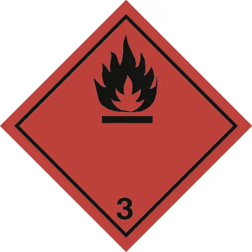 ghs system pictogram