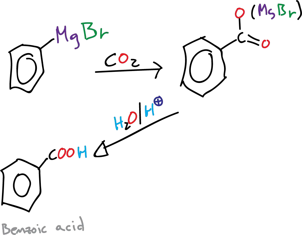 Synthesis of benzoic acid from Grignard reagent