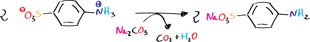 general scheme synthesis of methyl orange