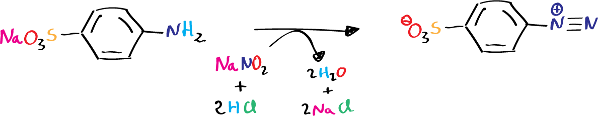 general scheme synthesis of methyl orange