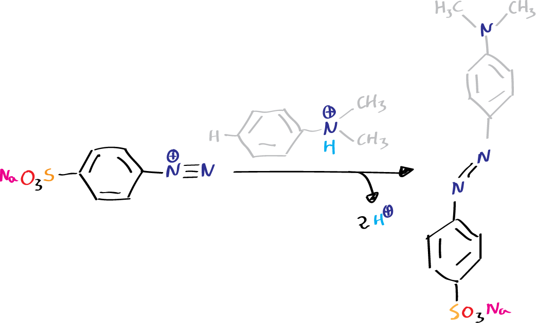 general scheme synthesis of methyl orange