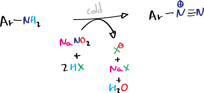 general scheme synthesis of methyl orange