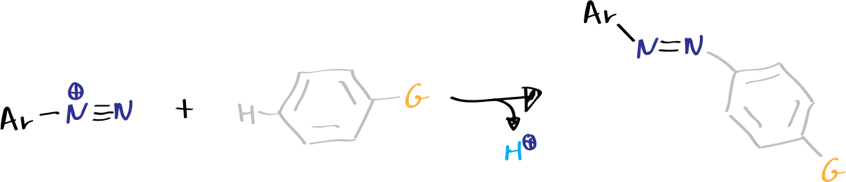 general scheme synthesis of methyl orange