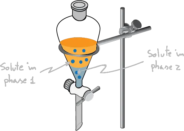 Nernst's distribution law - ratio of its concentrations