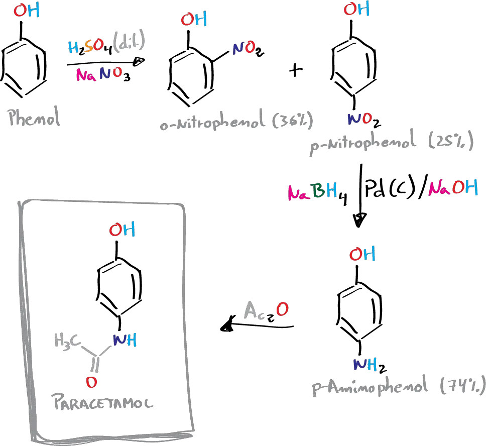synthesis paracetamol phenol p-nitrophenol p-nitrophenol o-nitrophenol p-aminophenol p-acetoamidophenol RZVAJINKPMORJF-UHFFFAOYSA-N