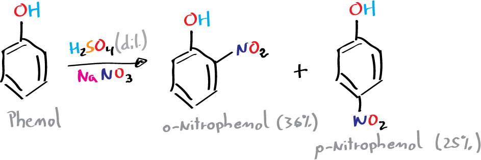 Nitration of phenol synthesis of p-nitrophenol