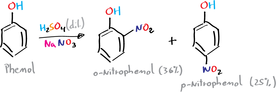 Nitration of phenol synthesis of p-nitrophenol