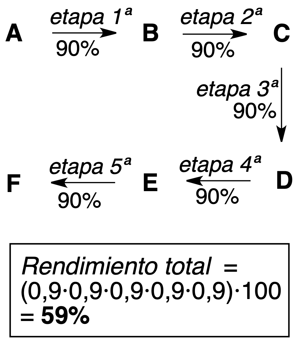 organic synthesis