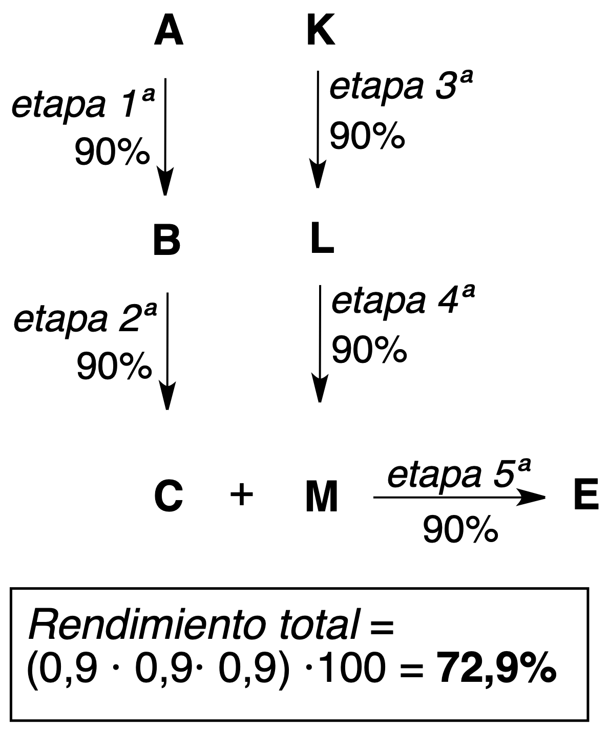 organic synthesis convergent synthesis convergent synthesis total yield chemical reaction